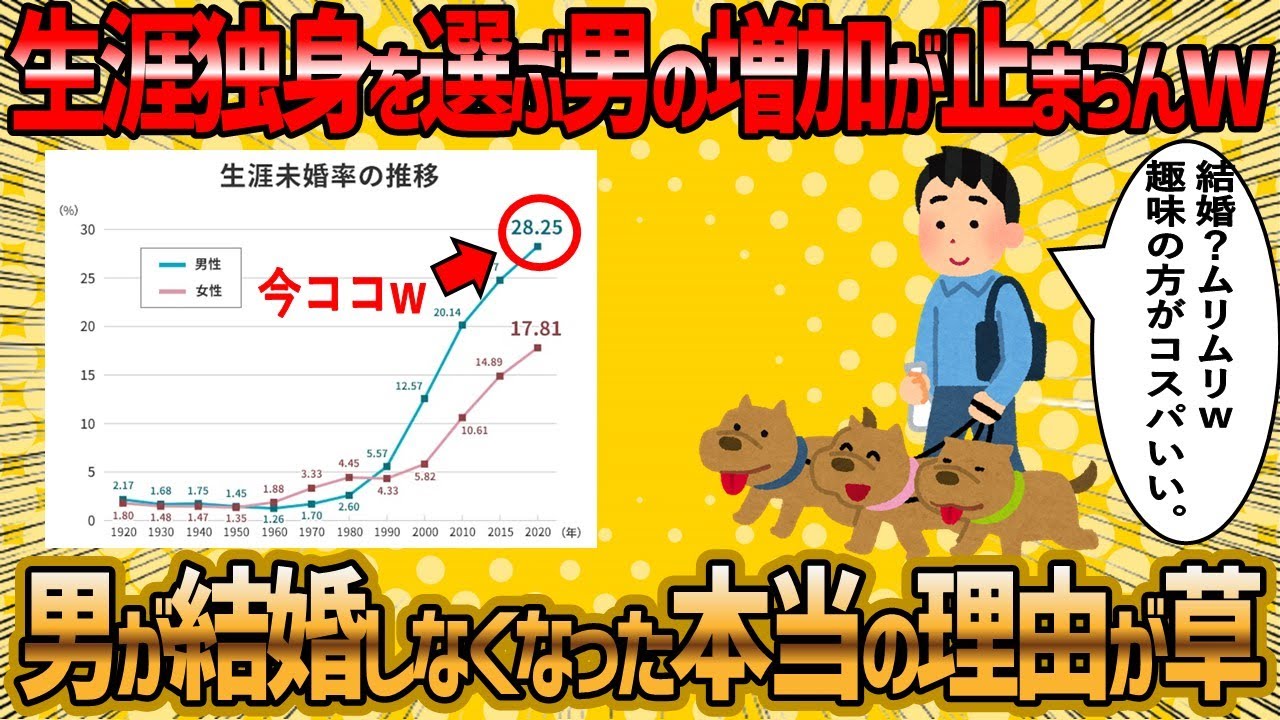 【2ch 面白いスレ】男が結婚しなくなった理由が正論すぎて反論の余地なしw【ゆっくり解説】