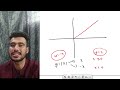 Sets relations and funtions part25(jee advanced ,nda,cbse,cuet and boards