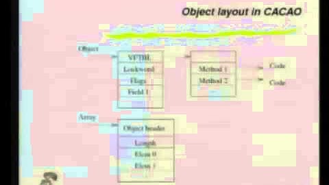 Just in Time compilers - breaking a VM [24c3]