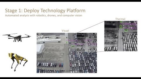 Improving Drones and Robotics Security with Computer Vision AI | CEVA Logistics, Asylon, SSN