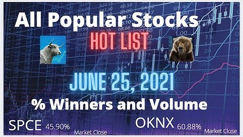 Top 300 Most Popular and Volatile US Stocks Listed Today in Order on June 25, 2021 at Market Close