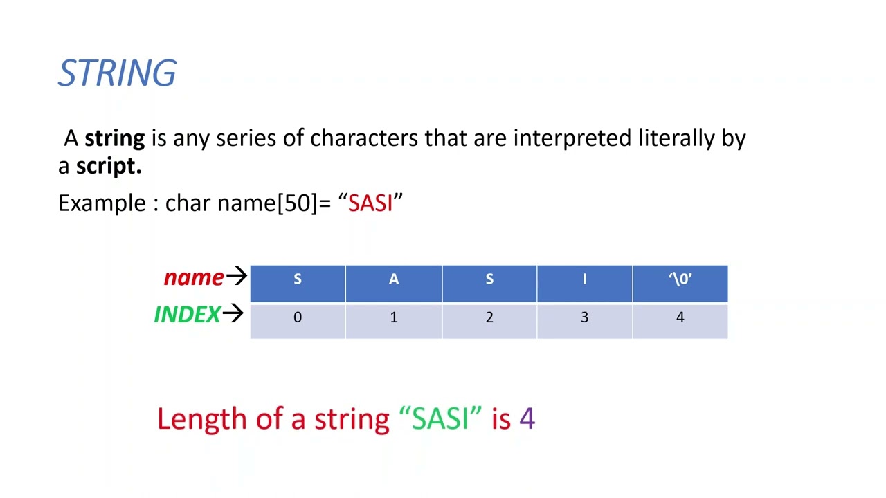 ALGORITHM, FLOWCHART AND PROGRAM FOR FINDING STRING LENGTH - YouTube