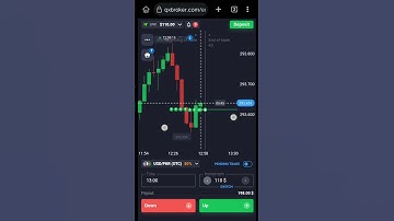 Successful Millionaire Trader #trading #trader #quotex #binary