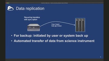 Automating Research Data Workflows with Globus