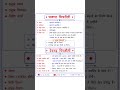 चावण्ड चित्रशैली Raj Gk Notes