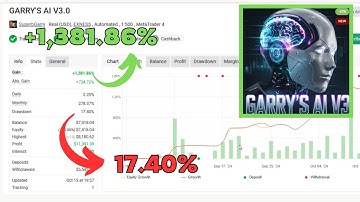 GARRY’S AI EA V3 MT4 | Smart AI-Powered Forex Trading Robot | No DLL Expert Advisor