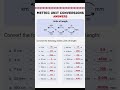 #measuring #length #centimetre #milimetre #kilometre #kilograms #conversion #answer #shorts #viral