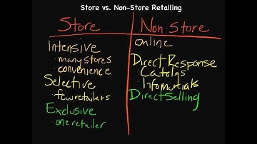 Episode 58: Store vs. Non-store Retailing