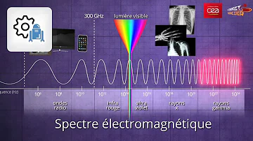 Comment les ondes radio se propagent dans l'espace ?