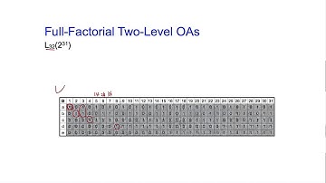 Taguchi Methods Open Course Lecture 09-11, by Huei-Huang Lee