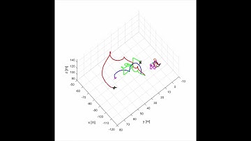 Bounded Rational Dubins Vehicle Coordination for Target Tracking  using Reinforcement Learning