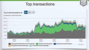 Inside spring.io: a Production Spring Reference Application