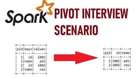Spark Pivot Interview Scenario | +917395899448