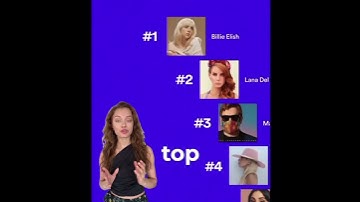 Check out must.fm app to view your Spotify Stats