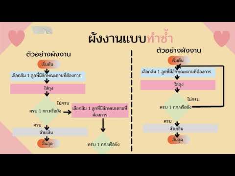 week16 การเขียนผังงานแบบทำซ้ำ