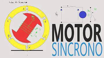 Quando o uso do motor síncrono é indicado?