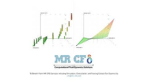 response surface In ANSYS Fluent
