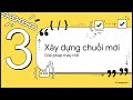 Làm chủ String trong Python p6