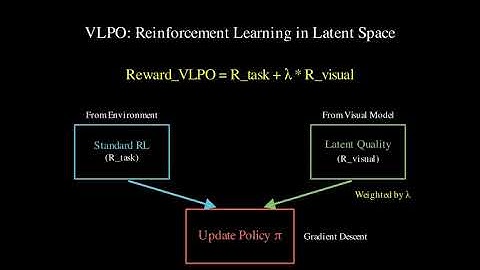 Monet: Visual Reasoning in Latent Space with LLMs