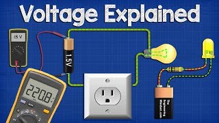 Voltage Explained  What is Voltage? Basic electricity  potential difference