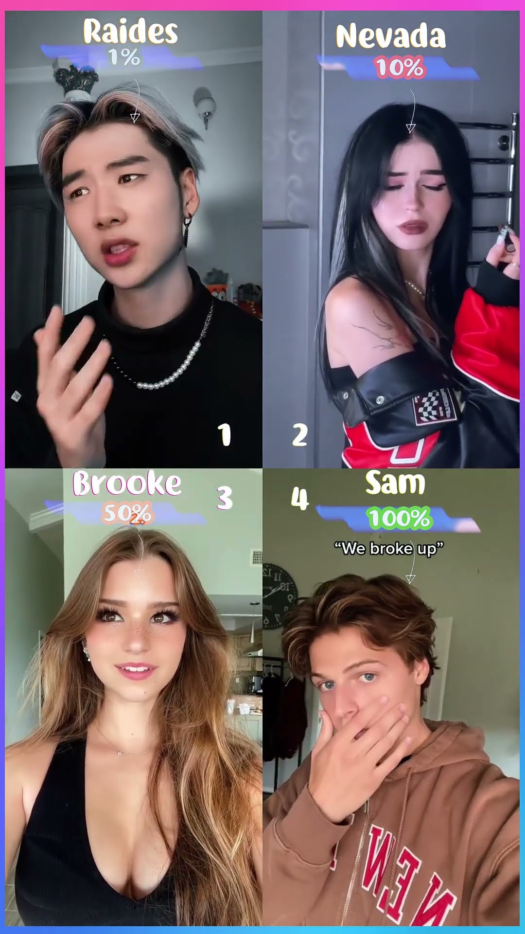 Who is Your Best⁉ ? Raides x Nevada x Brooke x Sam #shorts #tiktok #viral #dance #cute #funny #trend