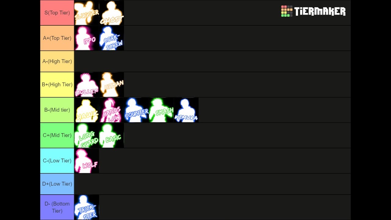 TIER LIST, Untitled Boxing Game