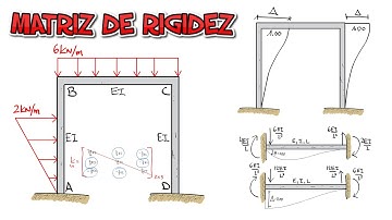 MATRIZ DE RIGIDEZ EN PÓRTICOS CON DESPLAZAMIENTOS PASO A PASO Y FÁCIL
