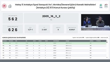 HATAY ANTAKYA 23 PROJESİ (SARAYCIK VE 1.MINTIKA GENERAL ŞÜKRÜ KANATLI) 573 KONUT KURA ÇEKİM PROGRAMI