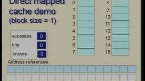 Memory Hierarchy Cache Organization