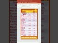 📢 Upcoming Dividend Record Date: 26th August 2025-#Dividends #RecordDate #StockMarket #Investing