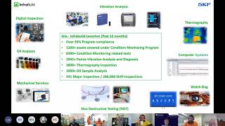 SKF Australasia Knowledge share | on-demand webinars | Automated machine monitoring program screenshot 2