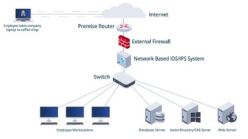 CNT2404 - Video 4-1: Vulnerabilities of Network Based IDS/IPS System