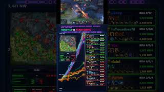 TEAM GRIND's 50x spike broke REKONIX - BO3 GAMES 1-2