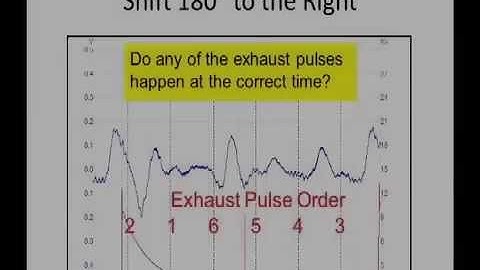 First Look Sensor by Senx Technology with Louie Nelson SX-100