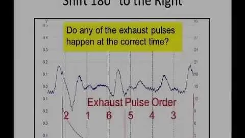 First Look Sensor by Senx Technology with Louie Nelson SX-100