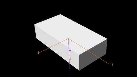 Torque free motion of a rigid body about max inertia axis