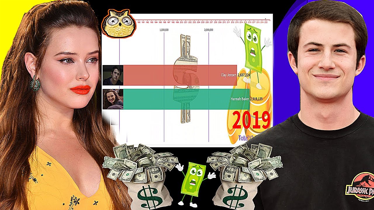 Clay Jensen Net Worth Vs Hannah Baker Net Worth Dylan Minnette Net Worth And Katherine Langford Youtube Dylan minnette net worth displayed here are calculated based on a combination social factors. youtube
