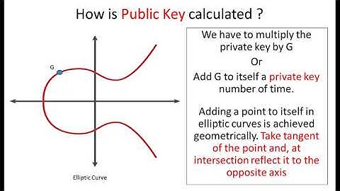 Bitcoin 108 Private, Public keys and Addresses