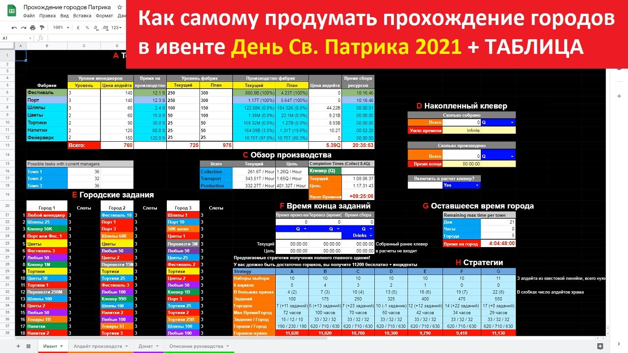 Foe день святого патрика 2024