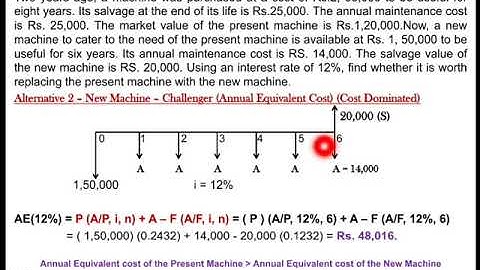 Replacement of Existing Asset with New Asset - Challenger Defender Concept