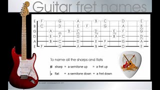 memorize the  guitar fretboard note names - memorize the names of the guitar frets in 4 easy steps