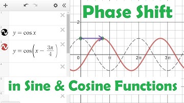 Phase Shift in Sine & Cosine Functions • [5.2b] PRE-CALCULUS 12