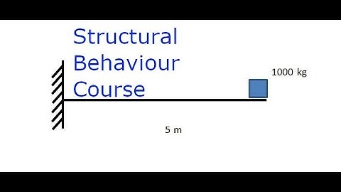 Natural Frequency of Cantilever - IStructE Certificate in Structural Behaviour Course