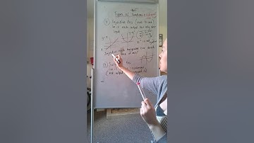 Functions Types: Injective, Surjective & Bijective (Video 3)