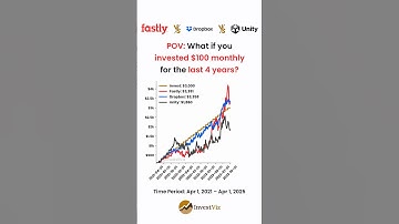Fastly 🧰 vs Dropbox 🌐 vs Unity 🧭: You invested $100 monthly for 4 years #fastly #dropbox #unity