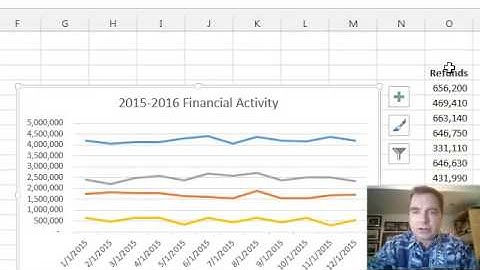 Excel Video 466 Excel 2013 Add Noncontiguous Chart Data
