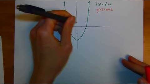 6.1 Area Between Curves