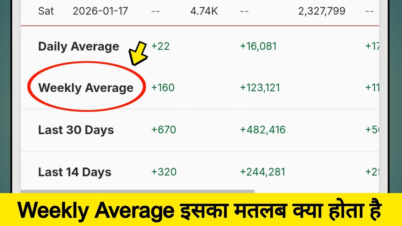 Weekly Average Kya Hota Hai | Social Blade Weekly Average