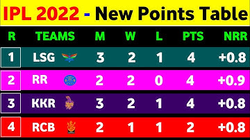 IPL 2022 - After Lsg Vs Srh Match Points Table || IPL Points Table 2022 Today