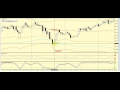Rumus vs. MetaTrader